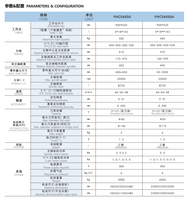 YHCS4050A參數(shù)配置圖片