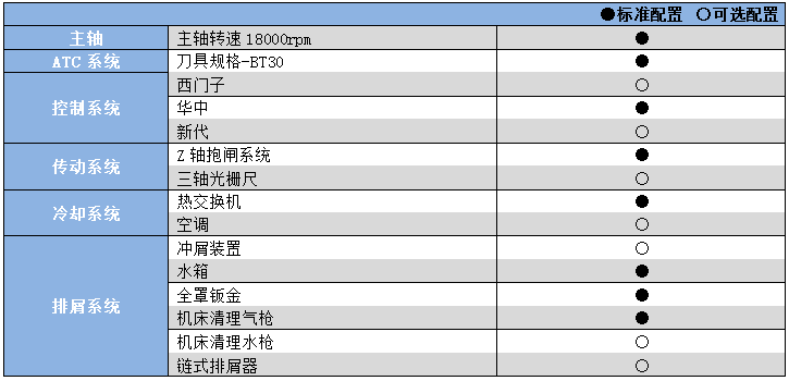 五軸聯(lián)動加工機YHV500.png