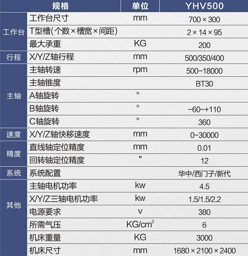 YHV500參數(shù)表-800px.jpg